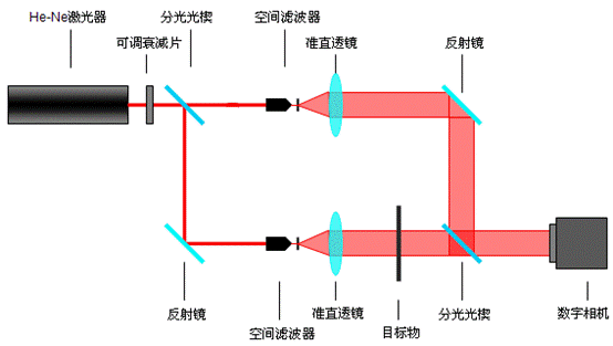 激光打標加工導光系統(tǒng)圖示
