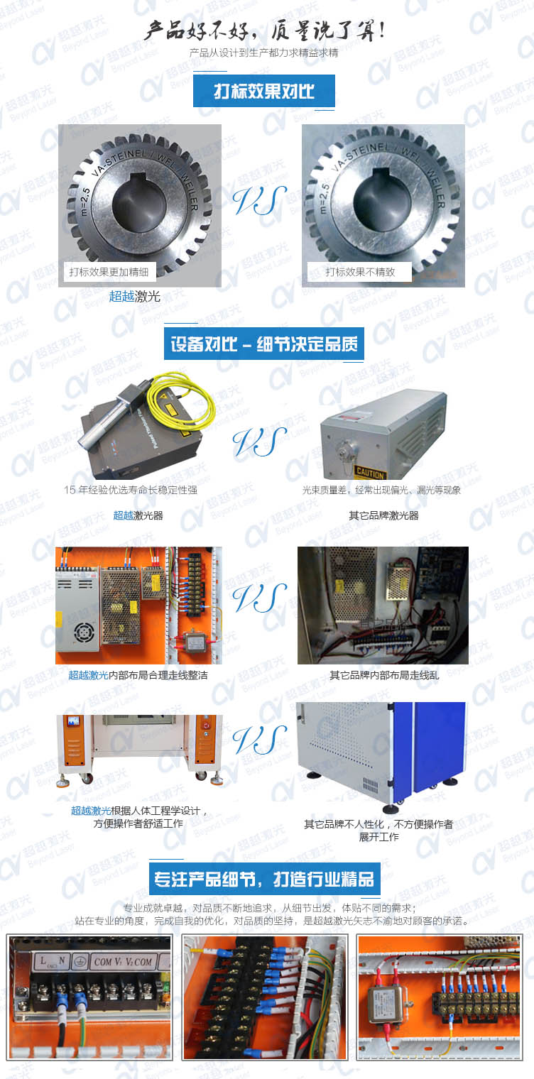 3D大幅面光纖激光打標(biāo)機 質(zhì)量對比